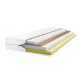 Madrac Meble Magnat Orion 80 x 160 cm