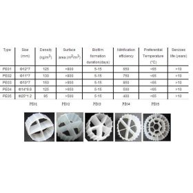 KALDNES MBBR 100L NITRIFIKACIJSKI FILTER ULOŽAK