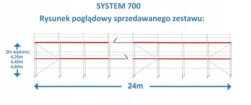 SKELA SUSTAV 700 PRODAJA skela na polju 2,5m i 3,0m