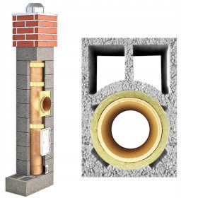 Dimnjak 7m fi 200 +2w Keramički dimnjački sustav
