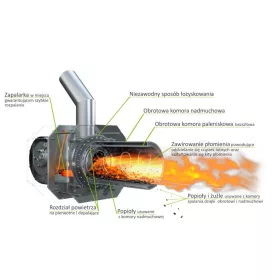 Kipi dvofunkcionalna čelična peć na pelete, 16 kW
