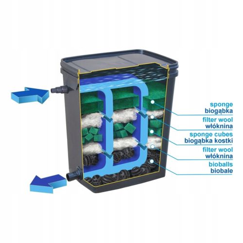 Happet Kamuflažni Biofiltr Staw Filter